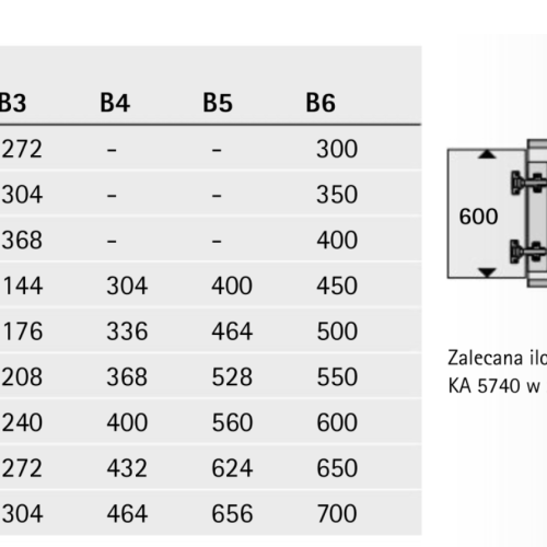 KA 5740